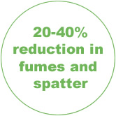 20-40% reduction in fumes and spatter