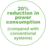 20% reduction in power consumption (compared with conventional systems)