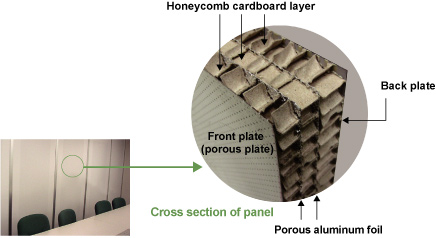 Some panels feature two honeycomb cardboard layers and one aluminum foil.