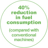 40% reduction in fuel consumption (compared to conventional machines)