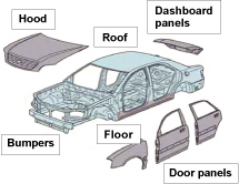 Figure 1. Parts that can be made from aluminum