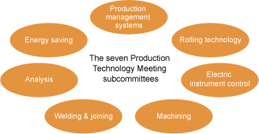 The seven Production Technology Meeting subcommittees