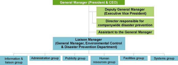 Disaster Management Headquarters
