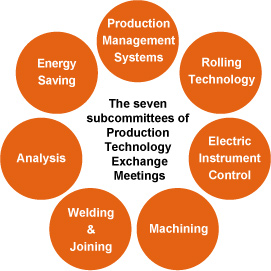 The seven subcommittees of Production Technology Exchange Meetings