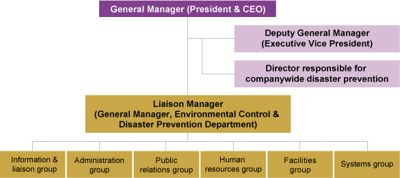 Disaster Management Headquarters Organization