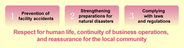 Fiscal 2013 Companywide Disaster Prevention Management Policy