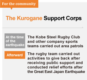 The Kurogane Support Corps