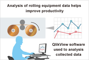 Analysis of rolling equipment data helps improve productivity