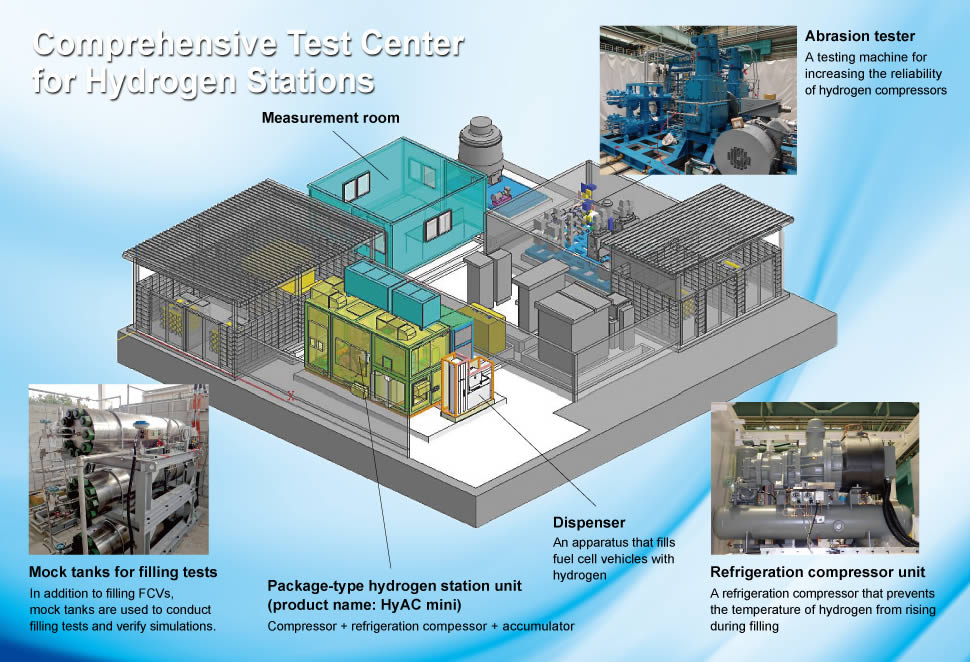 Comprehensive Test Center for Hydrogen Stations