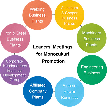 Leaders' Meetings for Monozukuri Promotion 