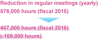 Reduction in regular meetings (yearly)