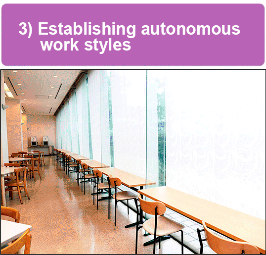 Establishing autonomous work styles
