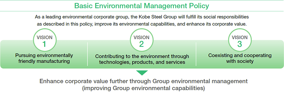 Basic Environmental Management Policy