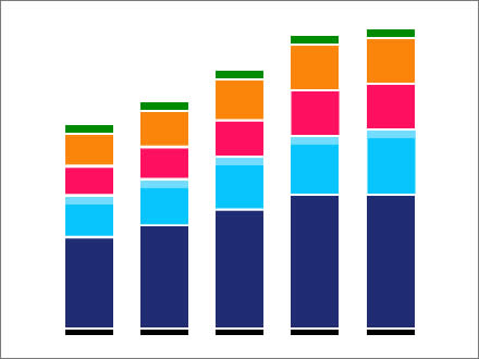 Analyst Coverage