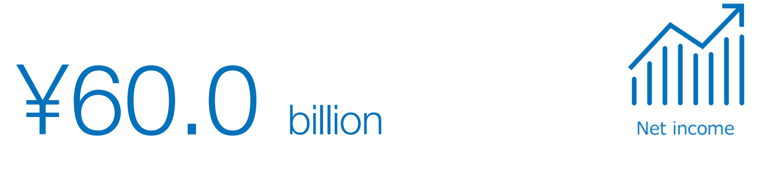 Net income attributable to owners of the parent