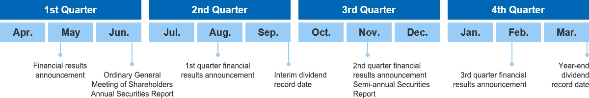 General Annual Schedule