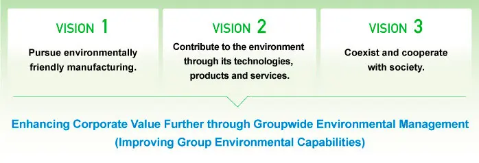 Basic Environmental Management Policy