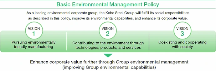 Basic Environmental Management Policy