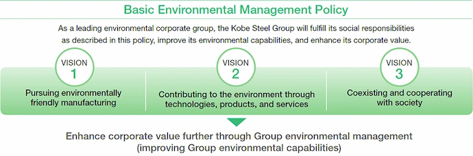 Basic Environmental Management Policy
