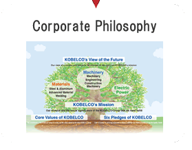 Corporate Philosophy