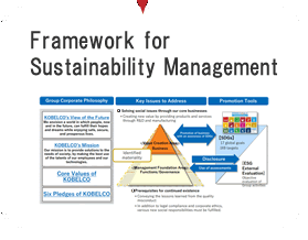 Framework for Sustainability Management