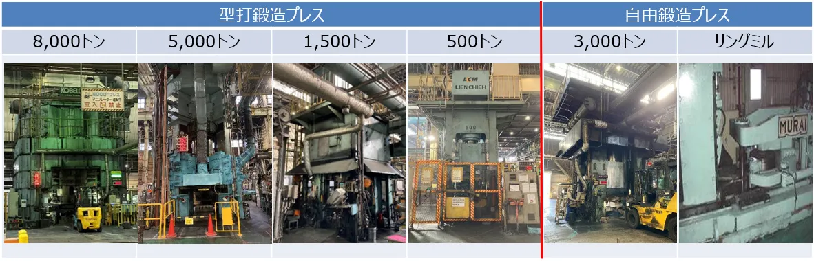Die Forging Presses, Open-Die Forging Presses
