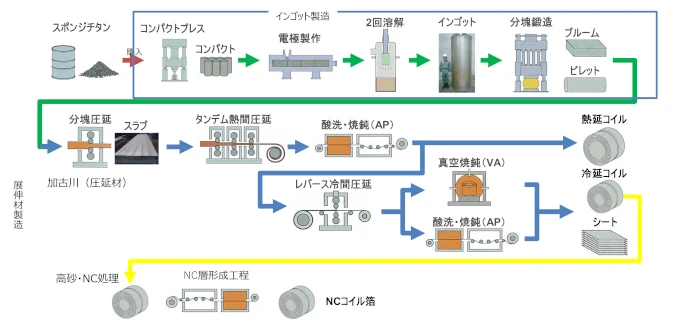 Overview Diagram of the Rolling Process