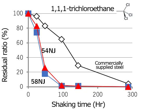 1,1,1-trichloroethane