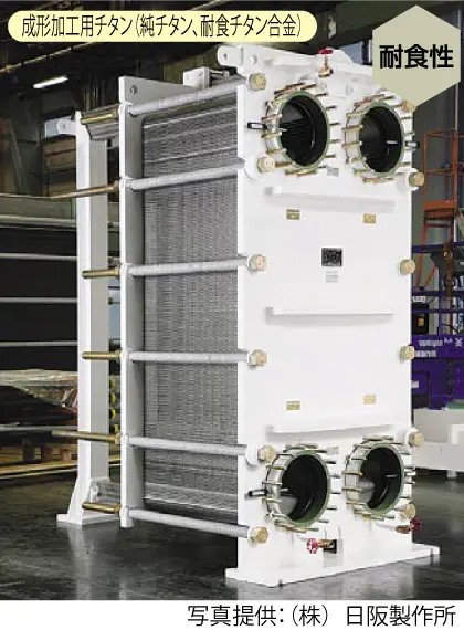 Plate heat exchangers