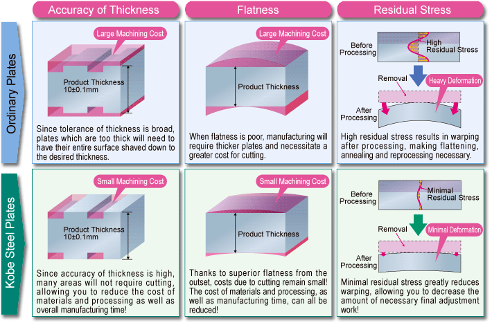 Machining Cost Reduction Model