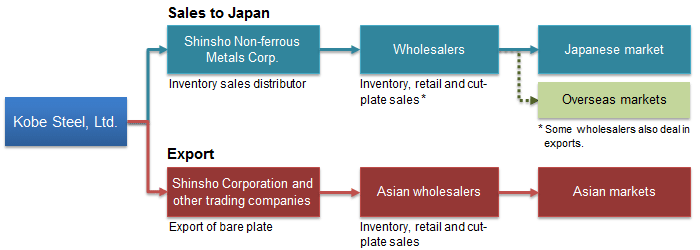 About sales of ALHIGHCE™ and ALJADE™ series. 