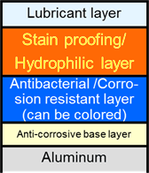 Antibacterial/Mold proofing, Stain proofing fin stock