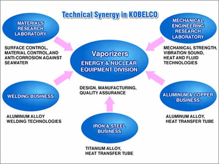 Energy & Chemical Field