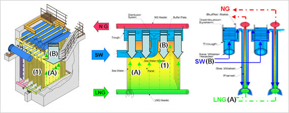 Process Flow