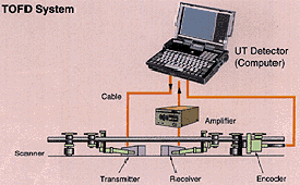 TOFD System