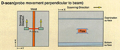 D-Scan