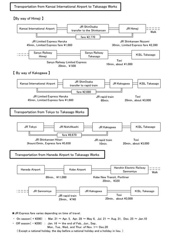 Transportation to Takasago Works