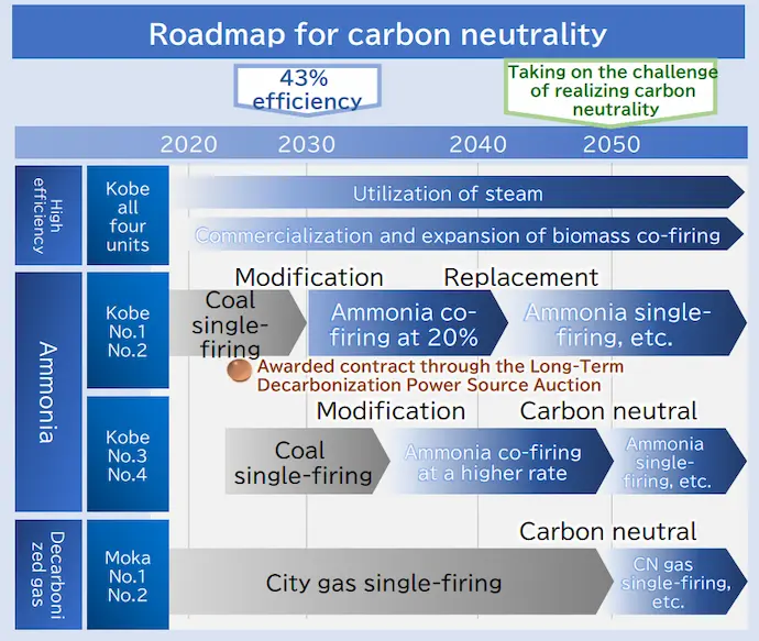Roadmap