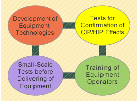 CIP･HIP Services