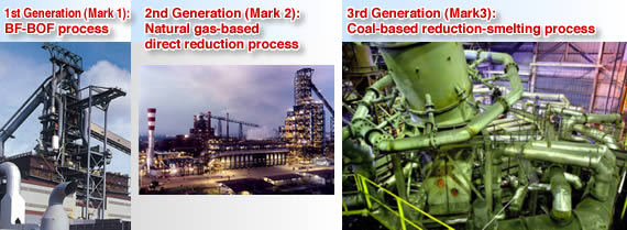 Transition of steel manufacture process