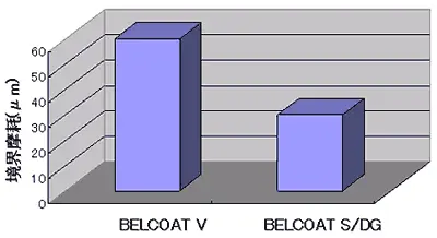 High-speed dry milling of hardened tool steel
