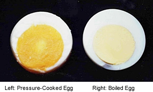 Left: Pressure-cooked egg Right: Boiled egg