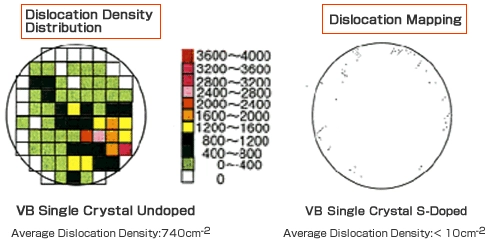 Diagram of Dislocation Density Distribution of GaP Single Crystal