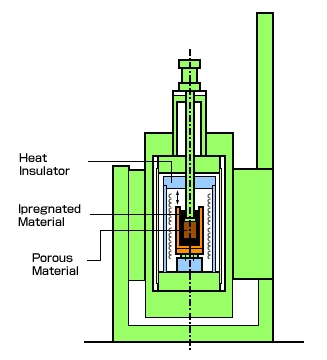 Gas Impregnation Equipment