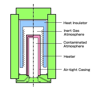 Insulation HIP Equipment