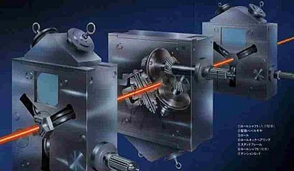 (8) Sizing Mill