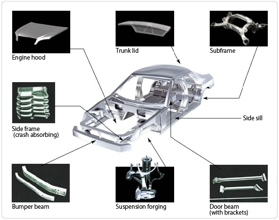 Examples of automotive aluminum parts