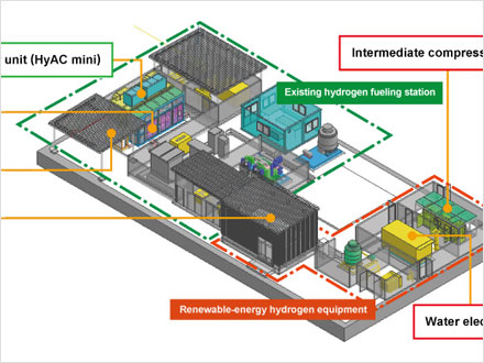 Demonstrations of Renewable Energy Hydrogen Fueling Stations