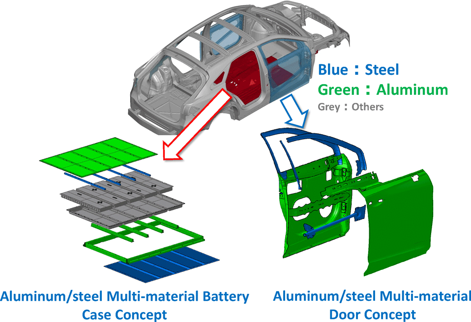 Examples of Development in the Multi-Material Structure Research Laboratory