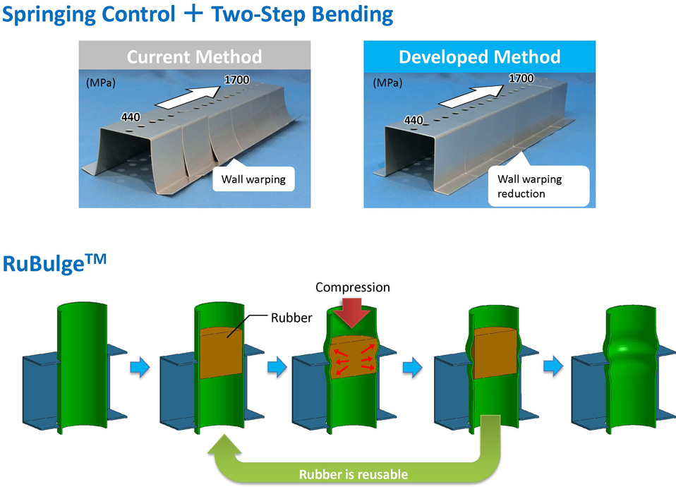 Examples of Development in the Forming and Processing Research Laboratory